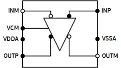 TI-RF-DRV block diagram