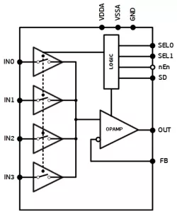 TI-RF-MUX block diagram
