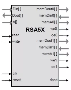 RSA5X block diagram