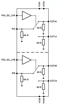 TI-RF-Switch block diagram