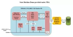 LDS SATA 2 HOST C5GX  block diagram