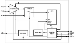 TI-101 block diagram