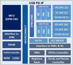 SCPD3013IP block diagram