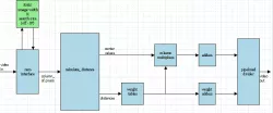 V-NLM-01 block diagram