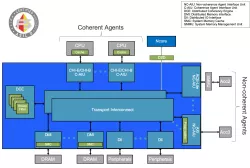 Ncore 3 block diagram