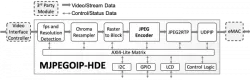MJPEGOIP-HDE block diagram