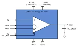 qCMPH-LP-RR-1.62-3.63.01_TSMC_55_uLPeF block diagram
