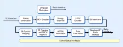 CMS0070 block diagram