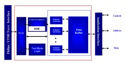 VUSB2D block diagram