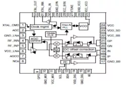 DVB S2/S Satellite Tuner SoC White Box IP block diagram