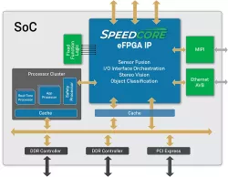 Speedcore eFPGA block diagram