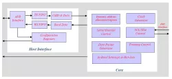 MIPI I3C Slave Controller IP block diagram