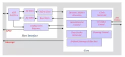 MIPI I3C Master Controller IP block diagram