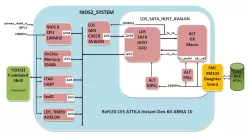 LDS-SATA3-HOST-A10GX block diagram