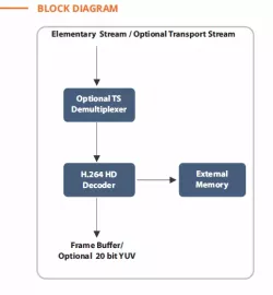 VS-AVC-DBD125X040BB-XK7 block diagram