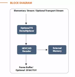 VS-HEVC-DBD125X075AB-XK7 block diagram