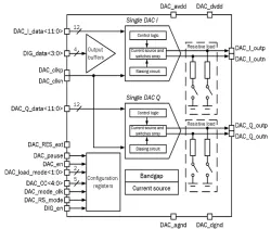 065TSMC_DAC_08 block diagram