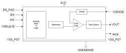 iLR-Mystic-ref-2.97-3.63-0.8-2.5.01_TSMC_40_LP block diagram