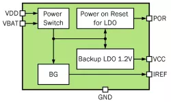 065TSMC_PMU_01 block diagram