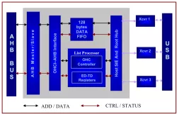 VUSB1H block diagram