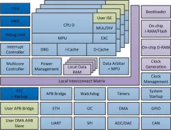 CC100-S block diagram