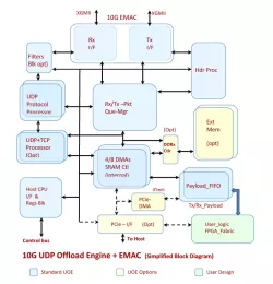 INT-15011 block diagram