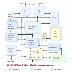 INT-1511 block diagram