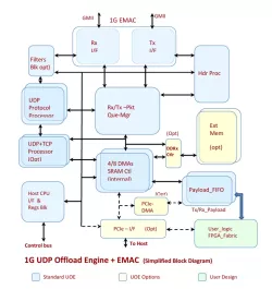 INT-1512 block diagram