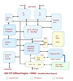 INT-20011 block diagram