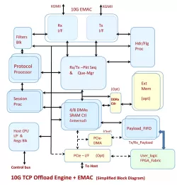 INT-20011-16K block diagram