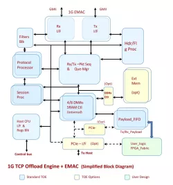 INT-2011 block diagram