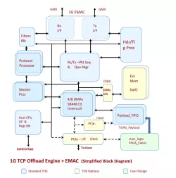 INT-2012 block diagram