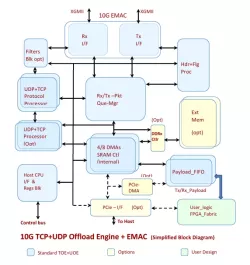 INT-20511 block diagram