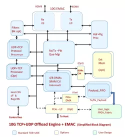 INT-20512 block diagram