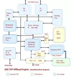 INT-25011 block diagram