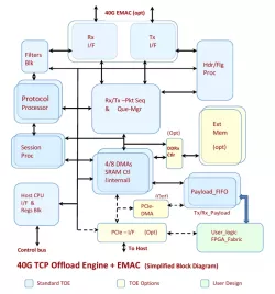 INT-40011 block diagram