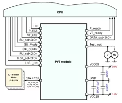 028TSMC_PVT_01 block diagram