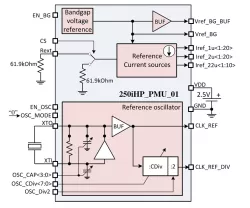 250iHP_PMU_01 block diagram