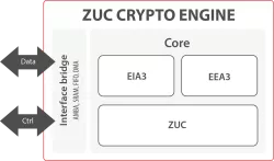 SCZ_IP_ZUC block diagram
