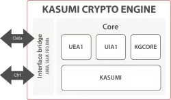 SCZ_IP_KASUMI block diagram