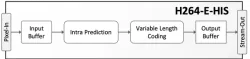 H264-E-HIS block diagram
