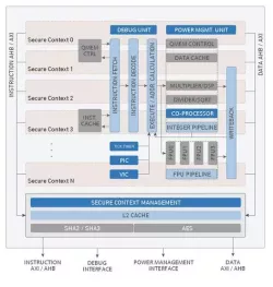 Geon Secure Execution Processor block diagram