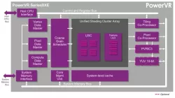 PowerVR GE8310 GPU block diagram