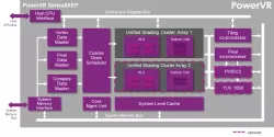 PowerVR GE8430 block diagram