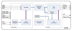 ntSYNC block diagram
