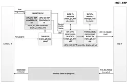 ntG3_BBP block diagram