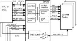 EP530 block diagram