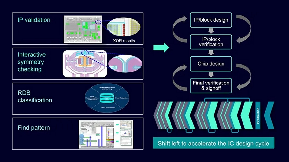 Get More Reliable Automotive ICs with a Shift Left Design Approach
