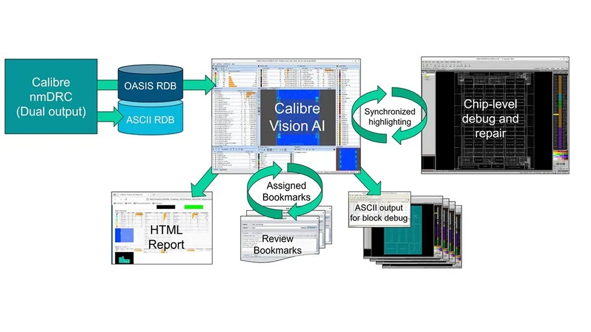 A new era of chip-level DRC debug: Fast, scalable and AI-driven