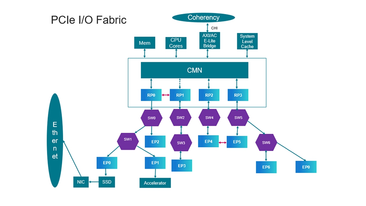 Pcie Hardware Rng Rethinking AI Infrastructure: The Rise of PCIe Switches